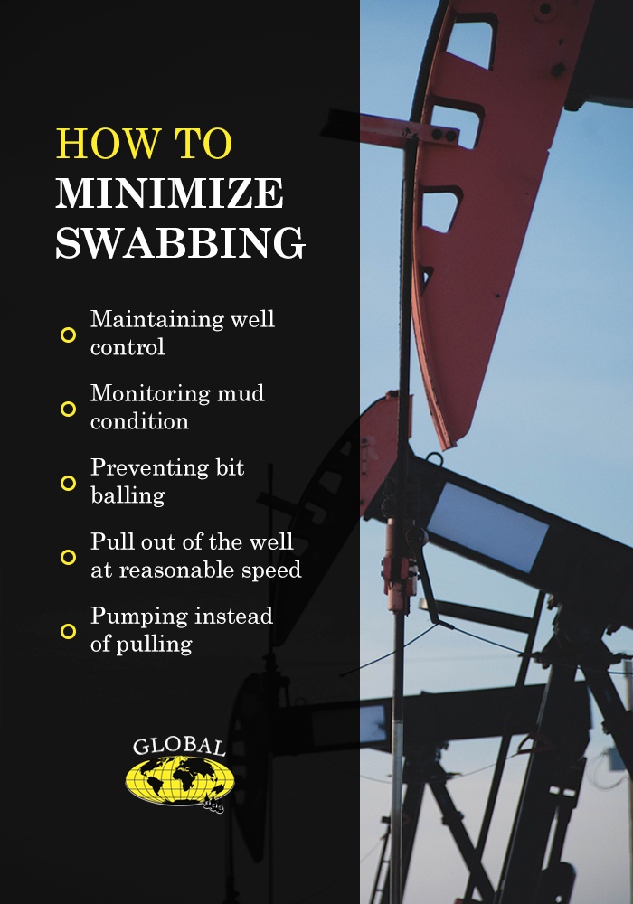 How-to-Minimize-Swabbing