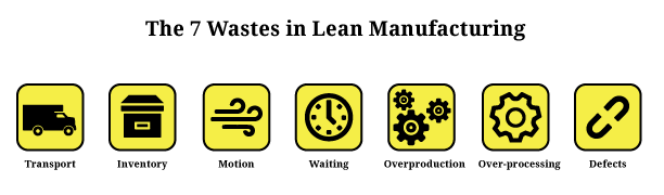 seven wastes of lean manufacturing