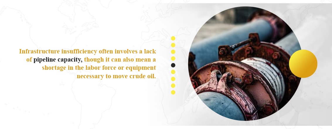 The Impacts of Pipeline Bottlenecks